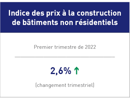 Les coûts de construction d’immeubles non résidentiels 